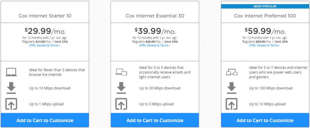 Cox Cable Internet Plans